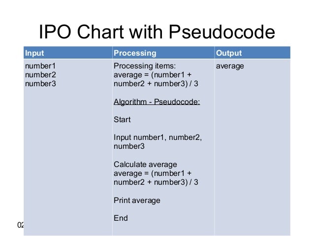 Ipo Chart