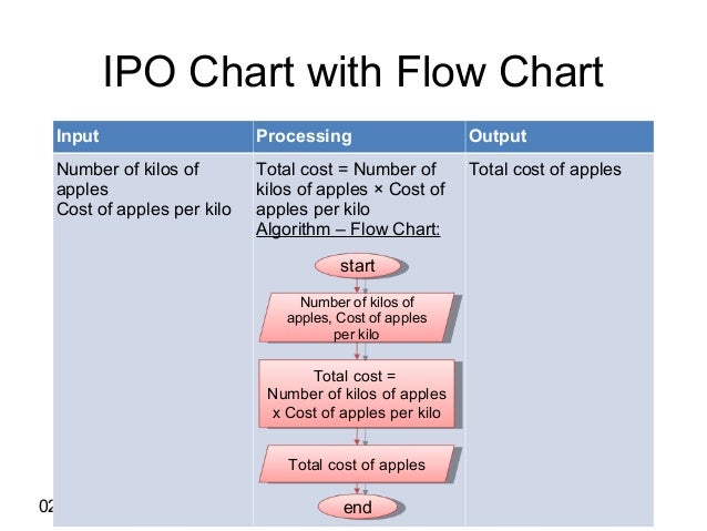 How To Do An Ipo Chart