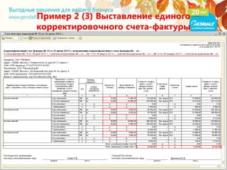 Пример 2 (3) Выставление единого
корректировочного счета-фактуры
 