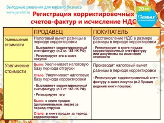 Регистрация корректировочных
счетов-фактур и исчисление НДС
 