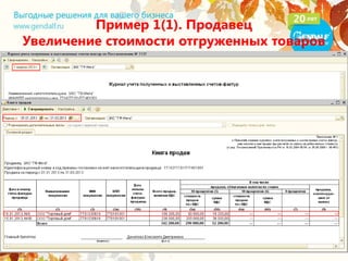 Пример 1(1). Продавец
Увеличение стоимости отгруженных товаров
 