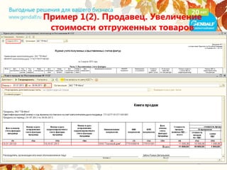 Пример 1(2). Продавец. Увеличение
стоимости отгруженных товаров
 