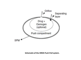 Schematic of the OROS Push-Pull system.

 