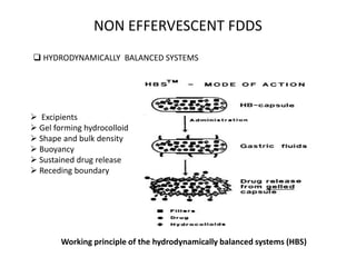 NON EFFERVESCENT FDDS
 HYDRODYNAMICALLY BALANCED SYSTEMS

 Excipients
 Gel forming hydrocolloid
 Shape and bulk density
 Buoyancy
 Sustained drug release
 Receding boundary

Working principle of the hydrodynamically balanced systems (HBS)

 