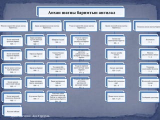 Нягтлан бодох бүртгэлийн үндэс хичээл 8 ШИДС | PPT
