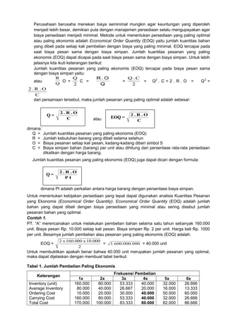 Perusahaan berusaha menekan biaya seminimal mungkin agar keuntungan yang diperoleh
menjadi lebih besar, demikian pula dengan manajemen persediaan selalu mengupayakan agar
biaya persediaan menjadi minimal. Metode untuk menentukan persediaan yang paling optimal
atau paling ekonomis adalah Economical Order Quantity (EOQ) yaitu jumlah kuantitas bahan
yang dibeli pada setiap kali pembelian dengan biaya yang paling minimal. EOQ tercapai pada
saat biaya pesan sama dengan biaya simpan. Jumlah kuantitas pesanan yang paling
ekonomis (EOQ) dapat dicapai pada saat biaya pesan sama dengan biaya simpan. Untuk lebih
jelasnya kita ikuti keterangan berikut:
Jumlah kuantitas pesanan yang paling ekonomis (EOQ) tercapai pada biaya pesan sama
dengan biaya simpan yaitu:
R
Q
R.O
Q.C
atau
O =
C =
=
= Q2 . C = 2 . R . O =
Q2 =
Q
Q
2
2
2.R .O
C
dari persamaan tersebut, maka jumlah pesanan yang paling optimal adalah sebesar:
2.R .O
C

Q=
dimana:
Q =
R =
O =
C =

atau

EOQ =

2.R .O
C

Jumlah kuantitas pesanan yang paling ekonomis (EOQ)
Jumlah kebutuhan barang yang dibeli selama setahun
Biaya pesanan setiap kali pesan, kadang-kadang diberi simbol S
Biaya simpan bahan (barang) per unit atau dihitung dari persentase rata-rata persediaan
dikalikan dengan harga barang.

Jumlah kuantitas pesanan yang paling ekonomis (EOQ) juga dapat dicari dengan formula:

Q=

2.R .O
PI

dimana PI adalah perkalian antara harga barang dengan persentase biaya simpan.
Untuk menentukan kebijakan persediaan yang tepat dapat digunakan analisis Kuantitas Pesanan
yang Ekonomis (Economical Order Quantity). Economical Order Quantity (EOQ) adalah jumlah
bahan yang dapat dibeli dengan biaya persediaan yang minimal atau sering disebut jumlah
pesanan bahan yang optimal.
Contoh 1.
PT. “A” merencanakan untuk melakukan pembelian bahan selama satu tahun sebanyak 160.000
unit. Biaya pesan Rp. 10.000 setiap kali pesan. Biaya simpan Rp. 2 per unit. Harga beli Rp. 1000
per unit. Besarnya jumlah pembelian atau pesanan yang paling ekonomis (EOQ) adalah:
2 x 160.000 x 10.000
= 1.600.000.000 = 40.000 unit
2
Untuk membuktikan apakah benar bahwa 40.000 unit merupakan jumlah pesanan yang optimal,
maka dapat dijelaskan dengan membuat tabel berikut:

EOQ =

Tabel 1. Jumlah Pembelian Paling Ekonomis
Keterangan
Inventory (unit)
Average Inventory
Ordering Cost
Carrying Cost
Total Cost

1x
160.000
80.000
10.000
160.000
170.000

2x
80.000
40.000
20.000
80.000
100.000

Frekuensi Pembelian
3x
4x
53.333
40.000
26.667
20.000
30.000
40.000
53.333
40.000
83.333
80.000

5x
32.000
16.000
50.000
32.000
82.000

6x
26.666
13.333
60.000
26.666
86.666

 