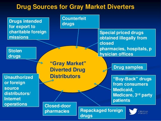 Deep Web Market Links Reddit