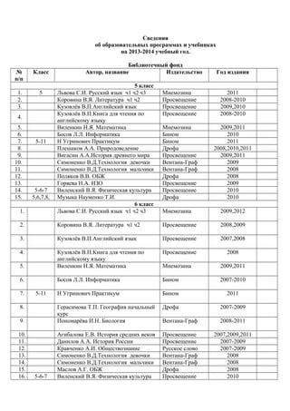 8. Библиотечный Фонд 5 11 Класс | PDF