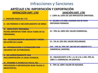Infracciones y Sanciones
ARTÍCULO 176: IMPORTACIÓN Y EXPORTACIÓN
INFRACCIÓN (ART. 176)

SANCIÓN (ART. 178)
I.- 130% AL 150% DE LOS IMPUESTOS OMITIDOS.

I.- OMISIÓN PAGO IGI Y CC
II.- SIN PERMISO O INCUMPLIMIENTO DE RRNA

II.- $2,838 A $7,096, CUANDO NO SE HAYA
OBTENIDO PERMISO.

III.- IMPO/EXPO PROHIBIDA.
PX/MQ IMPORTEN TEMP. MCIA FUERA DE SU
PROGRAMA.

III.- 70% AL 100% DEL VALOR COMERCIAL.

VII.- RECONOCIMIENTO ADUANERO Y MCÍAS.
NO ESTÁN EN LUGAR.

VI.- 5% AL 10% DEL VALOR DECLARADO.

IX.- INTRODUCCIÓN O EXTRACCIÓN POR
ADUANAS NO AUTORIZADAS.

VIII.- 10% AL 20% DEL VALOR DECLARADO O V.
COMERCIAL (MAYOR).

X.- NO ACREDITAMIENTO CON
DOCUMENTACIÓN LA LEGAL ESTANCIA.
XI.- NOMBRE O DOMICILIO FISCAL DEL
PROVEEDOR O IMPORTADOR SEAN FALSOS O
INEXISTENTES.

IX.- EQUIVALENTE A FR. I, II, III o IV, o DEL 70% AL
100% V. COMERCIAL EN EXENTAS.

X.- 70% AL 100% VALOR EN ADUANA.

 