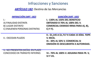 Infracciones y Sanciones
ARTÍCULO 182: Destino de las Mercancías
INFRACCIÓN (ART. 182)
I.A) FINALIDAD DISTINTA
B) LUGAR DISTINTO
C) ENAJENEN PERSONAS DISTINTAS

II.- EXCEDAN PLAZOS

V.- NO PRESENTEN MCÍAS. EN PLAZO
CONCEDIDO EN TRÁNSITO INTERNO.

SANCIÓN (ART. 183)
I.- 130% AL 150% DEL BENEFICIO
OBTENIDO O 70% AL 100% DEL V.
COMERCIAL EXIMIDO RRNA PARA A), B),
C) Y F).
II.- $1,145 A $1,717 X CADA 15 DÍAS. TOPE
V. MCÍA.
III.- 30% AL 50% V. COMERCIAL SI
OMISIÓN ES DESCUBIERTA X AUTORIDAD.

VI.- 70% AL 100% V. ADUANA PARA FR. V,
VI Y VII.

 