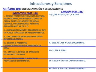 Infracciones y Sanciones
ARTÍCULO 184: DOCUMENTACIÓN Y DECLARACIONES
INFRACCIÓN (ART. 184)
I.- OMITAN PRESENTAR PEDIMENTO, FACTURA,
DECLARACIONES, MANIFIESTOS O GUÍAS DE
CARGA, AVISOS, RELACIONES DE MCÍAS,
EQUIPAJE, AUTORIZACIONES, ASÍ COMO
GARANTÍA (ART. 36, FR. I, E).

SANCIÓN (ART. 185)
I.- $2,049 A $3,073, FR. I, II Y XVIII.

II.- OMITAN DOCUMENTOS REQUERIDOS X AUT.
EN PLAZOS SEÑALADOS EN REQUERIMIENTOS.
III.- DOCUMENTOS ANTERIORES CON DATOS
INEXACTOS O FALSOS.
IV.- OMITAN O PRESENTEN
EXTEMPORÁNEAMENTE DOCUMENTOS DE
RRNA.
VII.- OMITAN EL CÓDIGO DE BARRAS EN
PEDIMENTO O FACTURA.

XIII.- OMITAN NOMBRE O ID FISCAL DE
PROVEEDOR O EXPORTADOR.

II.- $993 A $1,419 X CADA DOCUMENTO.

III.- $1,716 A $2,861.

VI.- $2,129 A $3,548 X CADA PEDIMENTO.

XII.- $710 A $1,419 X CADA DOCUMENTO.

 