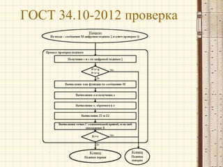 ГОСТ 34.10-2012 проверка

 