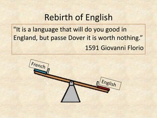 Rebirth of English
"It is a language that will do you good in
England, but passe Dover it is worth nothing.”
1591 Giovanni Florio

 
