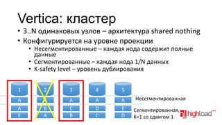 Vertica: кластер
• 3..N одинаковых узлов – архитектура shared nothing
• Конфигурируется на уровне проекции
• Несегментированные – каждая нода содержит полные
данные
• Сегментированные – каждая нода 1/N данных
• K-safety level – уровень дублирования

1

2

3

4

5

A
A
E

A
B
A

A
C
B

A
D
C

A
E
D

Несегментированная
Сегментированная,
K=1 со сдвигом 1

 