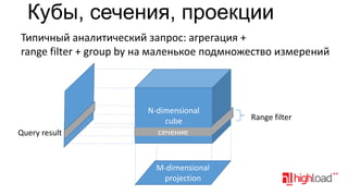 Кубы, сечения, проекции
Типичный аналитический запрос: агрегация +
range filter + group by на маленькое подмножество измерений

Query result

N-dimensional
cube
сечение

M-dimensional
projection

Range filter

 