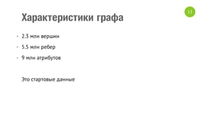 Характеристики графа
• 2.3 млн вершин
• 5.5 млн ребер
• 9 млн атрибутов

Это стартовые данные

13

 