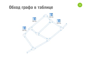 Обход графа в таблице

20

 