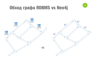 Обход графа RDBMS vs Neo4j

VS

25

 