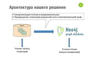 Архитектура нашего решения

29

 