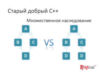 Старый добрый C++
Множественное наследование
A
B

A
C

D

B

C

D

D

 