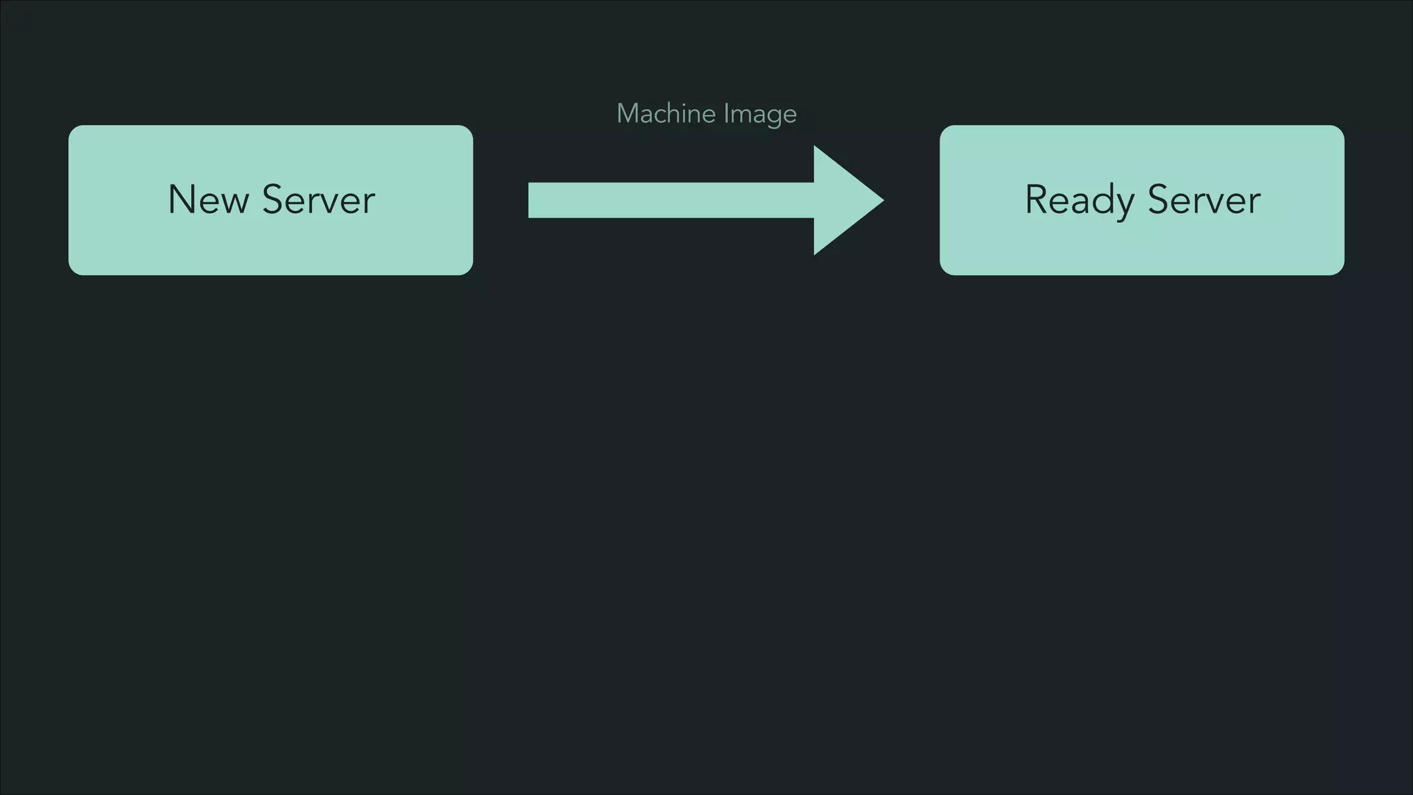 Machine Image

New Server

Ready Server

 