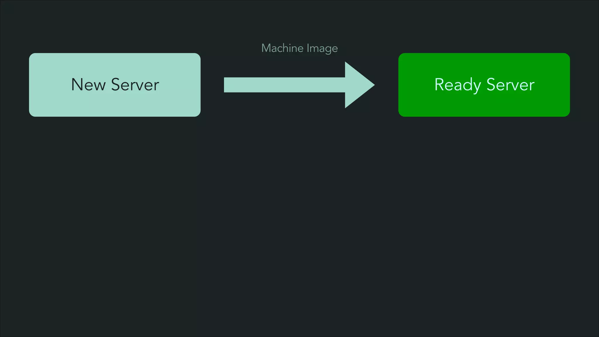 Machine Image

New Server

Ready Server

 