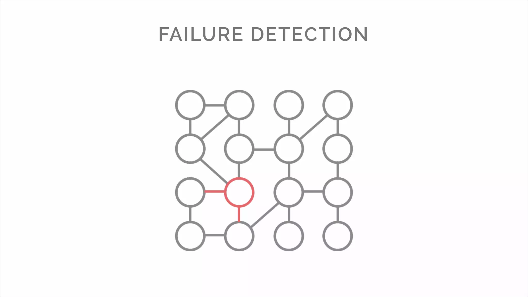 FAILURE DETECTION

 