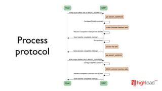 Process
protocol

 