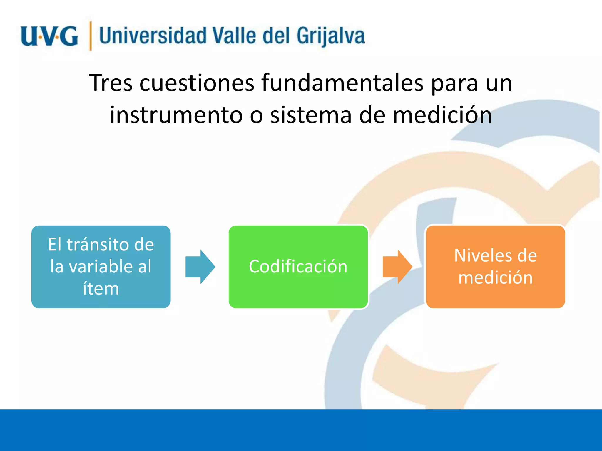 Tres cuestiones fundamentales para un
instrumento o sistema de medición

El tránsito de
la variable al
ítem

Codificación

Niveles de
medición

 