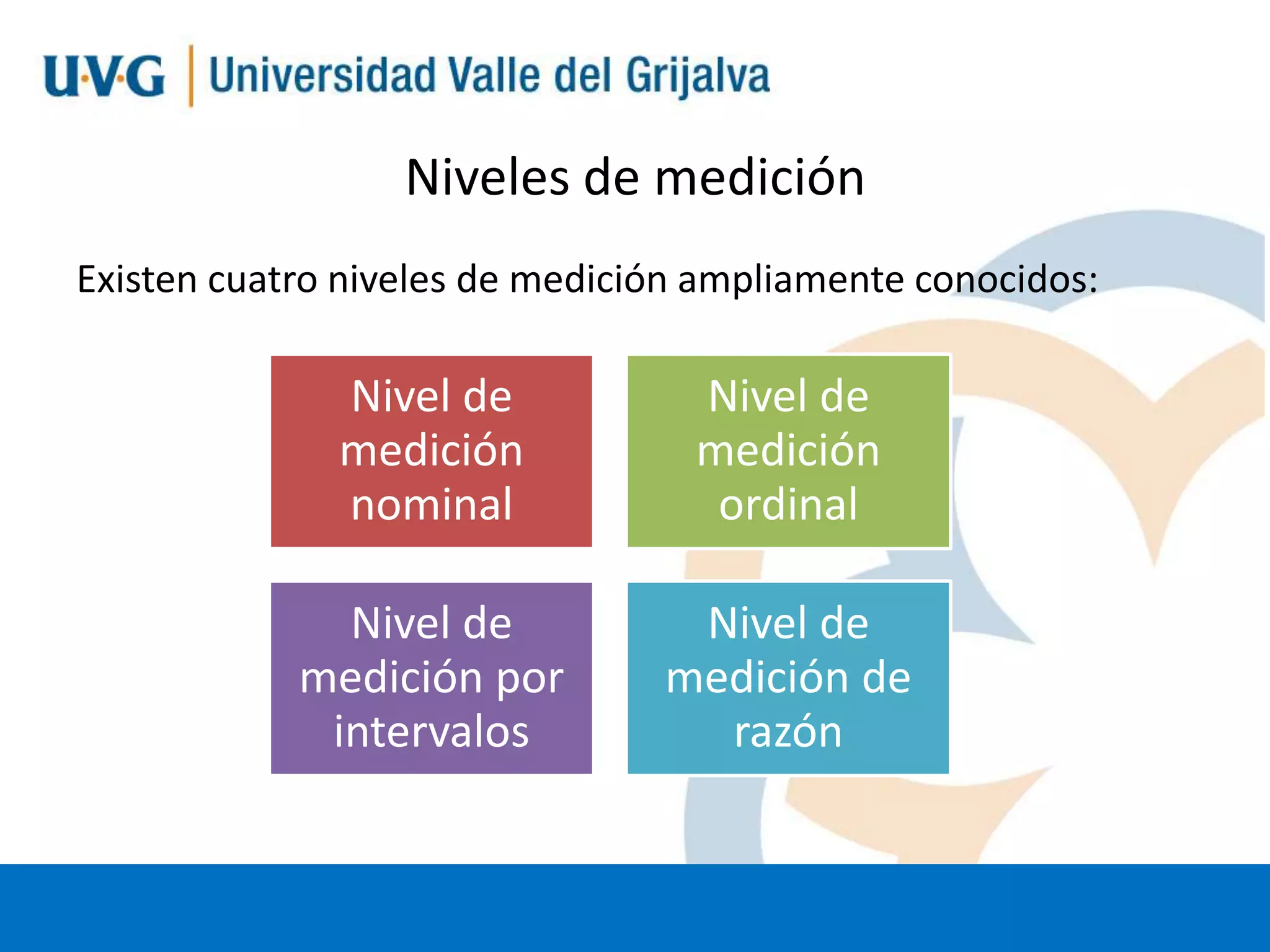 Niveles de medición
Existen cuatro niveles de medición ampliamente conocidos:

Nivel de
medición
nominal

Nivel de
medición
ordinal

Nivel de
medición por
intervalos

Nivel de
medición de
razón

 