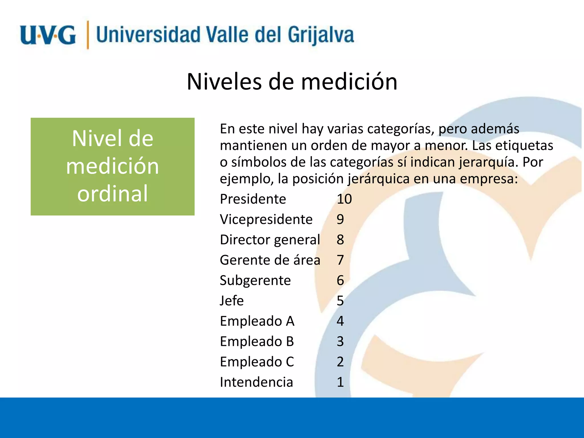 Niveles de medición
Nivel de
medición
ordinal

En este nivel hay varias categorías, pero además
mantienen un orden de mayor a menor. Las etiquetas
o símbolos de las categorías sí indican jerarquía. Por
ejemplo, la posición jerárquica en una empresa:
Presidente
10
Vicepresidente
9
Director general 8
Gerente de área 7
Subgerente
6
Jefe
5
Empleado A
4
Empleado B
3
Empleado C
2
Intendencia
1

 