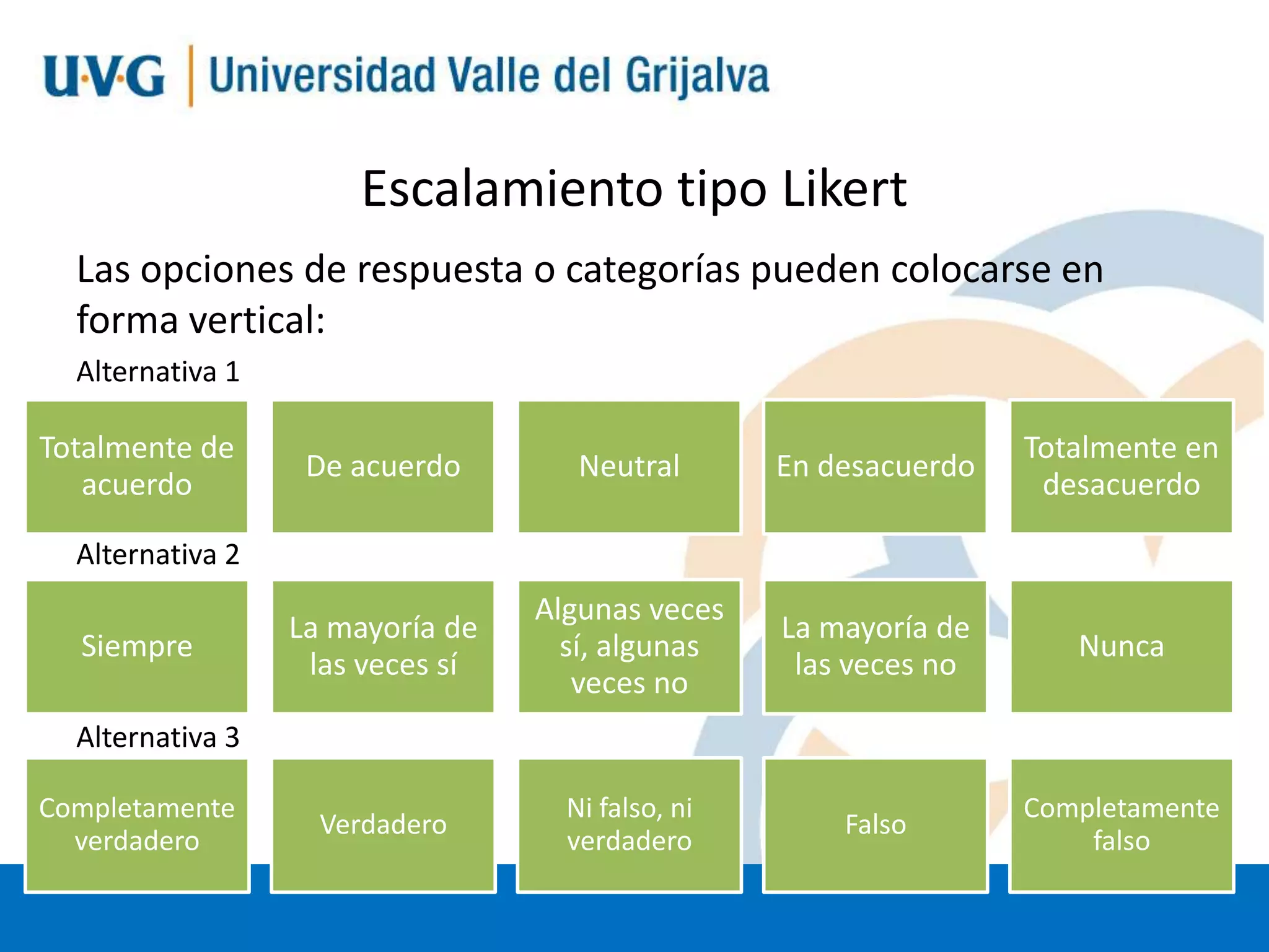 Escalamiento tipo Likert
Las opciones de respuesta o categorías pueden colocarse en
forma vertical:
Alternativa 1

Totalmente de
acuerdo

De acuerdo

Neutral

En desacuerdo

Totalmente en
desacuerdo

La mayoría de
las veces sí

Algunas veces
sí, algunas
veces no

La mayoría de
las veces no

Nunca

Verdadero

Ni falso, ni
verdadero

Falso

Completamente
falso

Alternativa 2

Siempre
Alternativa 3
Completamente
verdadero

 