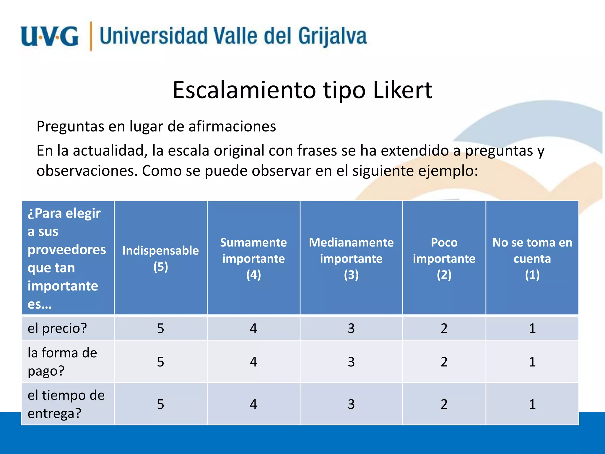 Escalamiento tipo Likert
Preguntas en lugar de afirmaciones
En la actualidad, la escala original con frases se ha extendido a preguntas y
observaciones. Como se puede observar en el siguiente ejemplo:
¿Para elegir
a sus
proveedores
que tan
importante
es…

Indispensable
(5)

Sumamente
importante
(4)

Medianamente
importante
(3)

Poco
importante
(2)

No se toma en
cuenta
(1)

el precio?

5

4

3

2

1

la forma de
pago?

5

4

3

2

1

el tiempo de
entrega?

5

4

3

2

1

 