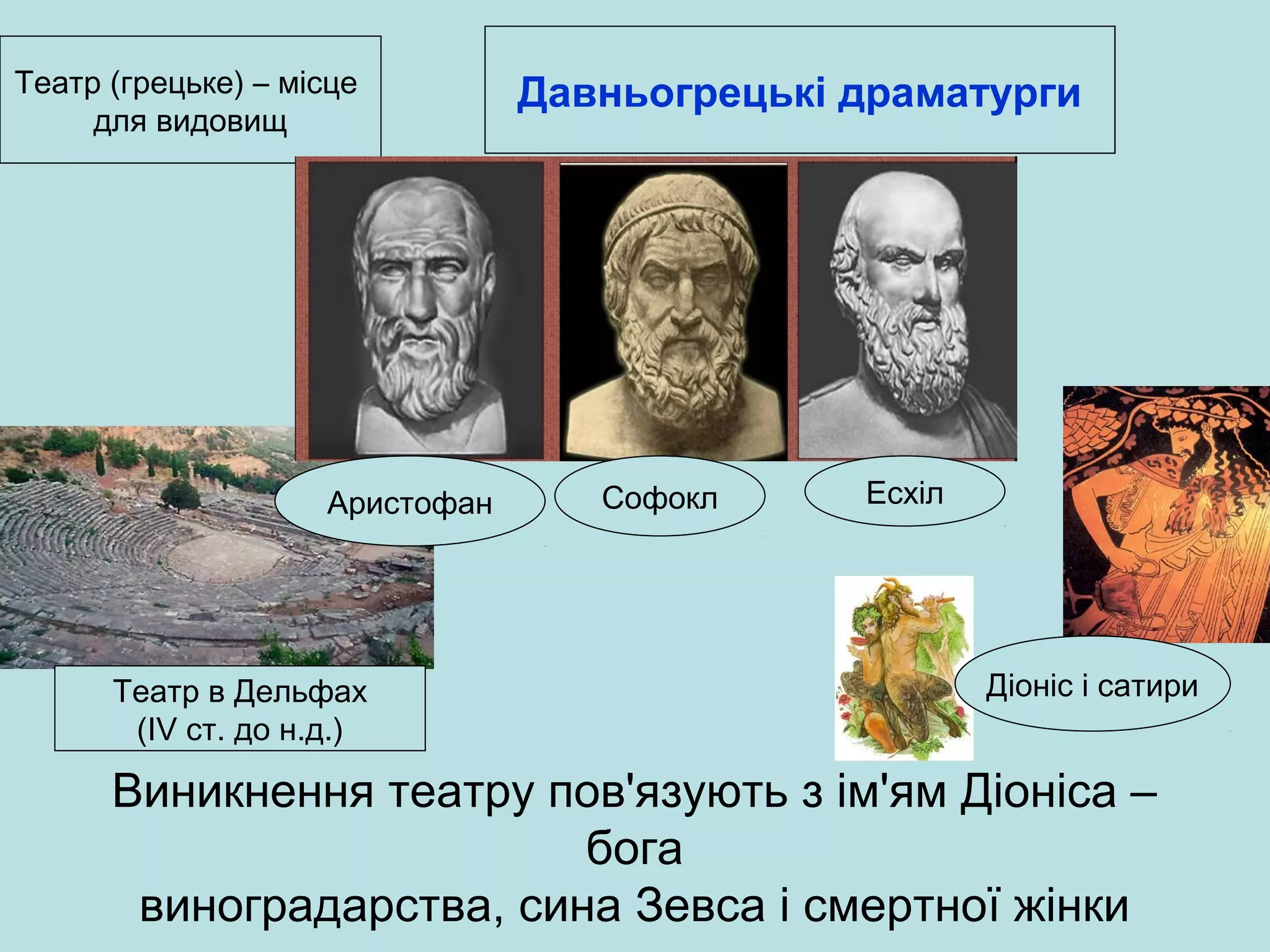 Театр (грецьке) – місце
для видовищ

Аристофан

Театр в Дельфах
(ІV ст. до н.д.)

Давньогрецькі драматурги

Софокл

Есхіл

Діоніс і сатири

Виникнення театру пов'язують з ім'ям Діоніса –
бога
виноградарства, сина Зевса і смертної жінки

 