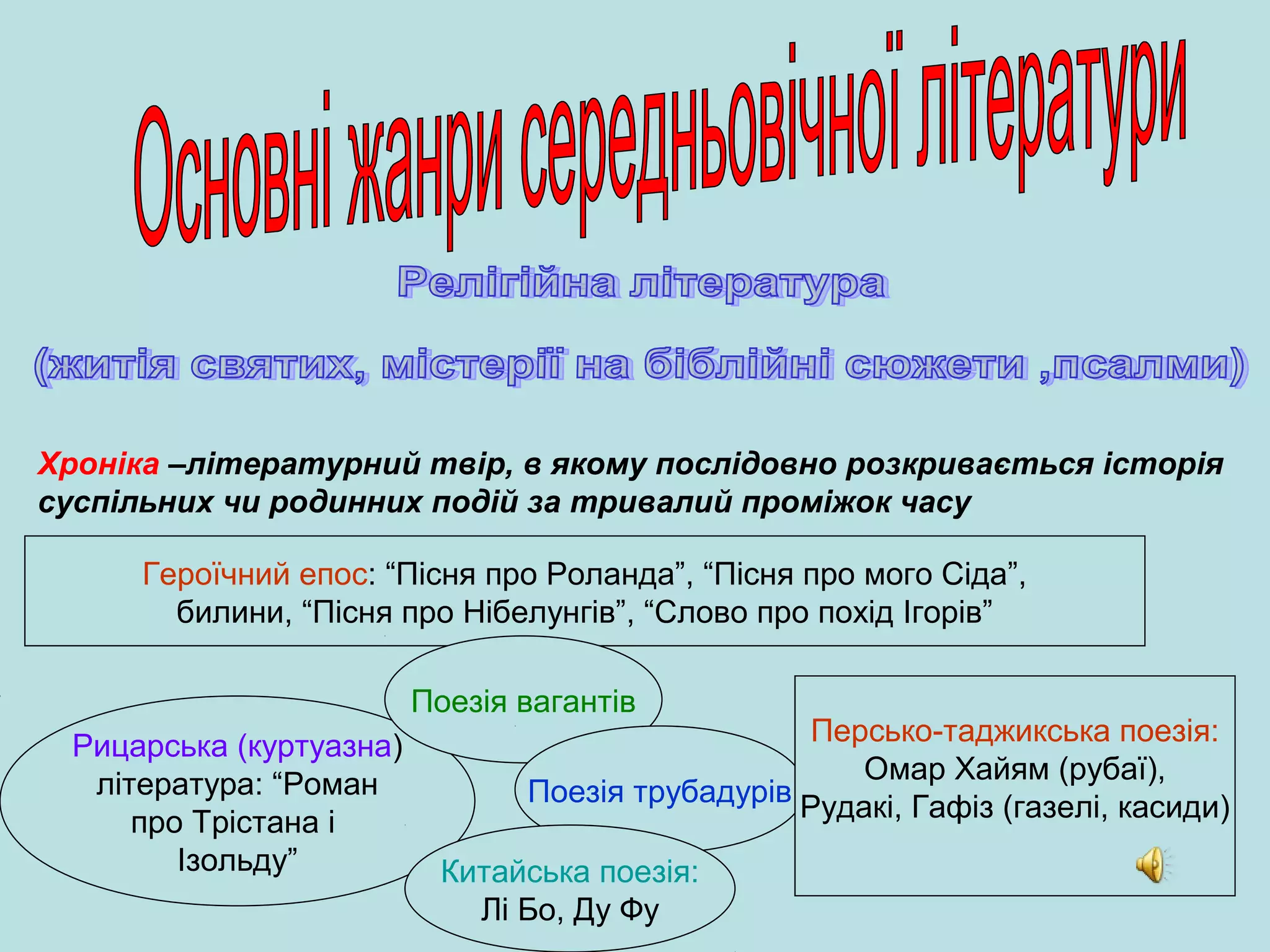 Хроніка –літературний твір, в якому послідовно розкривається історія
суспільних чи родинних подій за тривалий проміжок часу
Героїчний епос: “Пісня про Роланда”, “Пісня про мого Сіда”,
билини, “Пісня про Нібелунгів”, “Слово про похід Ігорів”
Поезія вагантів
Рицарська (куртуазна)
література: “Роман
про Трістана і
Ізольду”

Персько-таджикська поезія:
Омар Хайям (рубаї),
Поезія трубадурів Рудакі, Гафіз (газелі, касиди)

Китайська поезія:
Лі Бо, Ду Фу

 