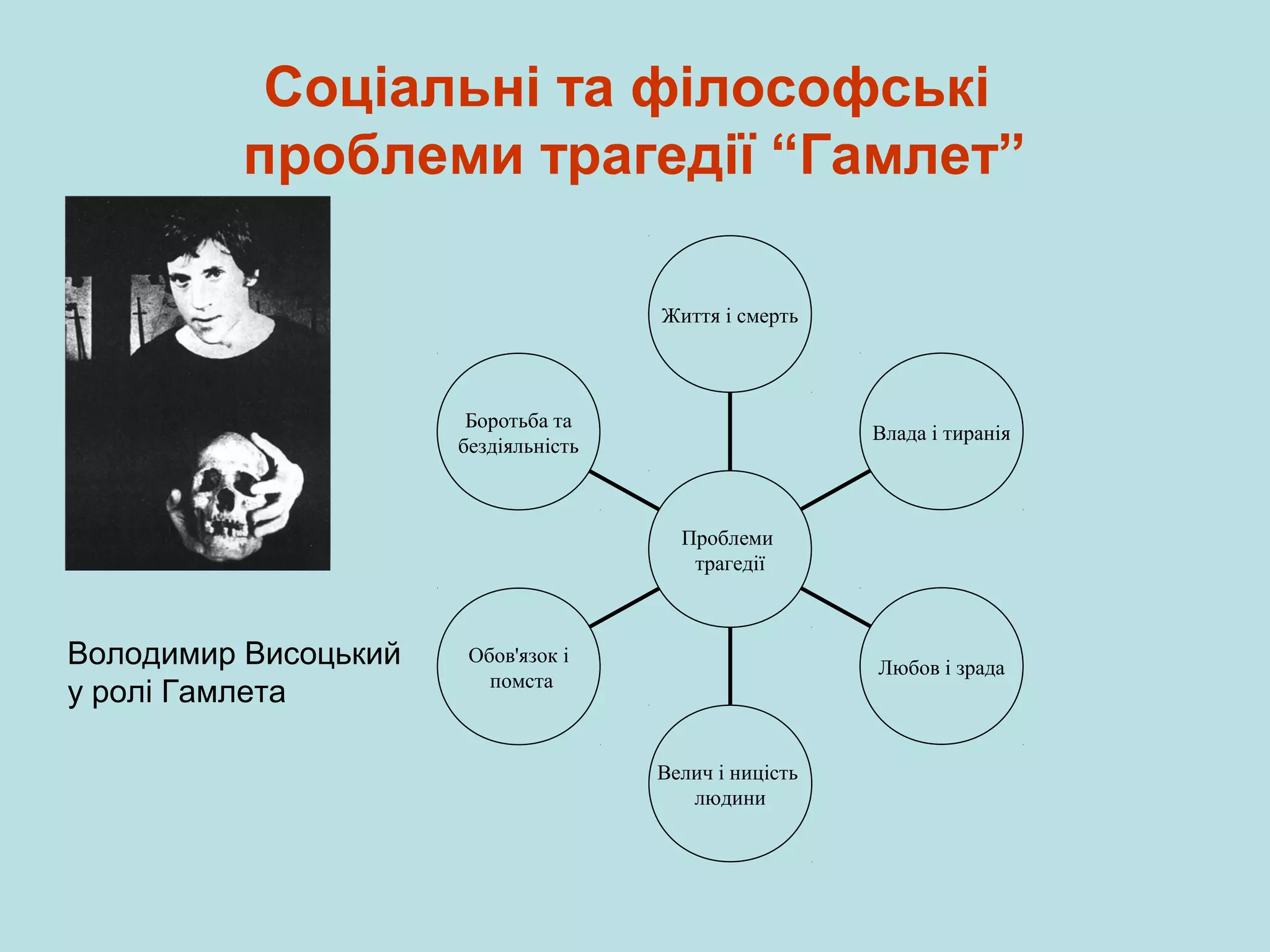 Соціальні та філософські
проблеми трагедії “Гамлет”
Життя і смерть

Боротьба та
бездіяльність

Влада і тиранія

Проблеми
трагедії

Володимир Висоцький
у ролі Гамлета

Обов'язок і
помста

Любов і зрада

Велич і ницість
людини

 