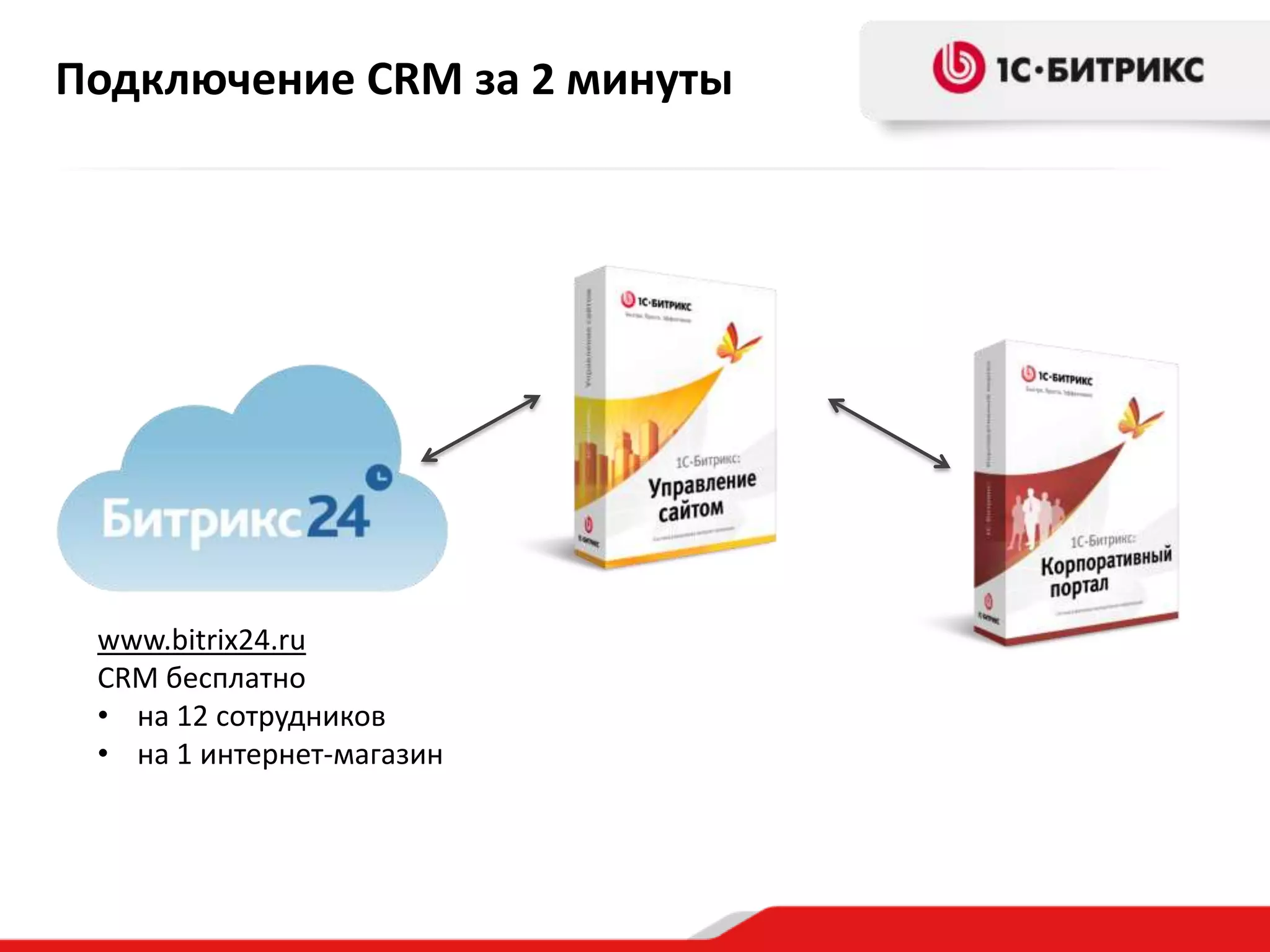 Подключение CRM за 2 минуты

www.bitrix24.ru
CRM бесплатно
• на 12 сотрудников
• на 1 интернет-магазин

 