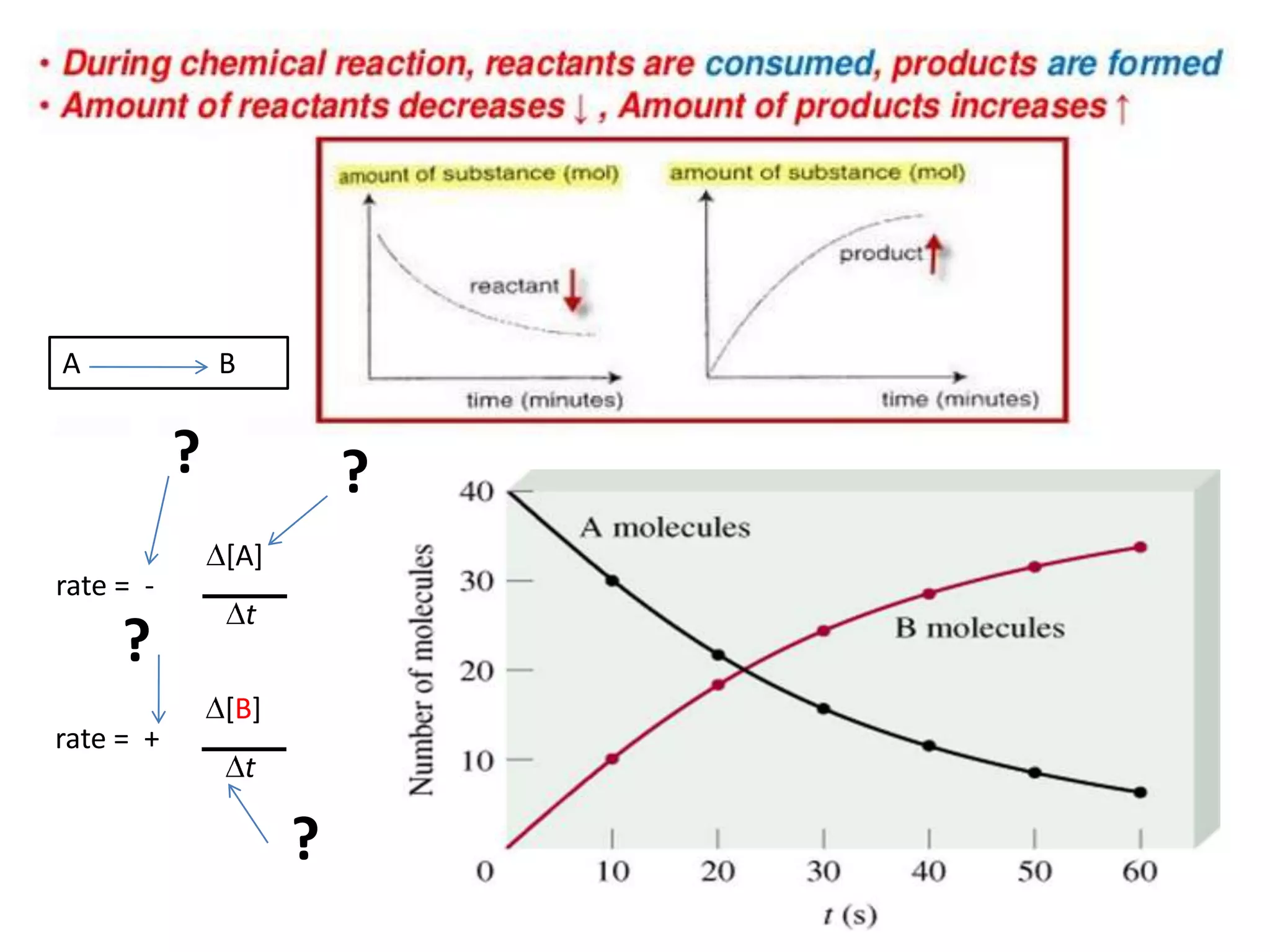 A

B

?
rate = -

?
rate = +

?
[A]
t
[B]

t

?

 