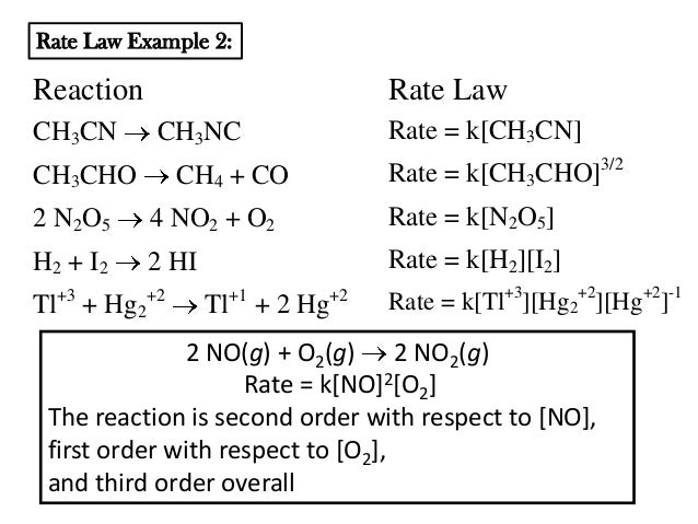 rate law