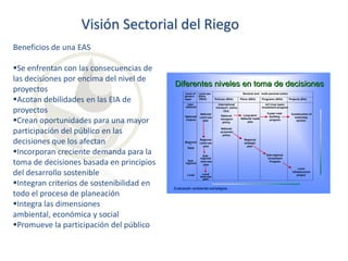 Visión Sectorial del Riego
Beneficios de una EAS
Se enfrentan con las consecuencias de
las decisiones por encima del nivel de
proyectos
Acotan debilidades en las EIA de
proyectos
Crean oportunidades para una mayor
participación del público en las
decisiones que los afectan
Incorporan creciente demanda para la
toma de decisiones basada en principios
del desarrollo sostenible
Integran criterios de sostenibilidad en
todo el proceso de planeación
Integra las dimensiones
ambiental, económica y social
Promueve la participación del público

Diferentes niveles en toma de decisiones
Level of
government

Land-use
plans
(SEA)

International

National/
Federal

Sectoral and multi-sectoral action
Policies (SEA)

Plans (SEA)

International
transport policy
( EU)
National
Land-use
plan

National
transport
policy

Programs (SEA)

Projects (EIA)

Int’l river basin
investment program
Long-term
National roads
plan

5-year road
building
program

Construction of
motorway
section

National
economic
policy
Regional
/
State

Subregional

Local

Regional
Land-use
plan

Subregional
land-use
plan

Local
land-use
plan

Evaluación ambiental estratégica
Evaluació
estraté

Regional
strategic
plan
Sub-regional
Investment
Program
Local
infrastructure
project

 