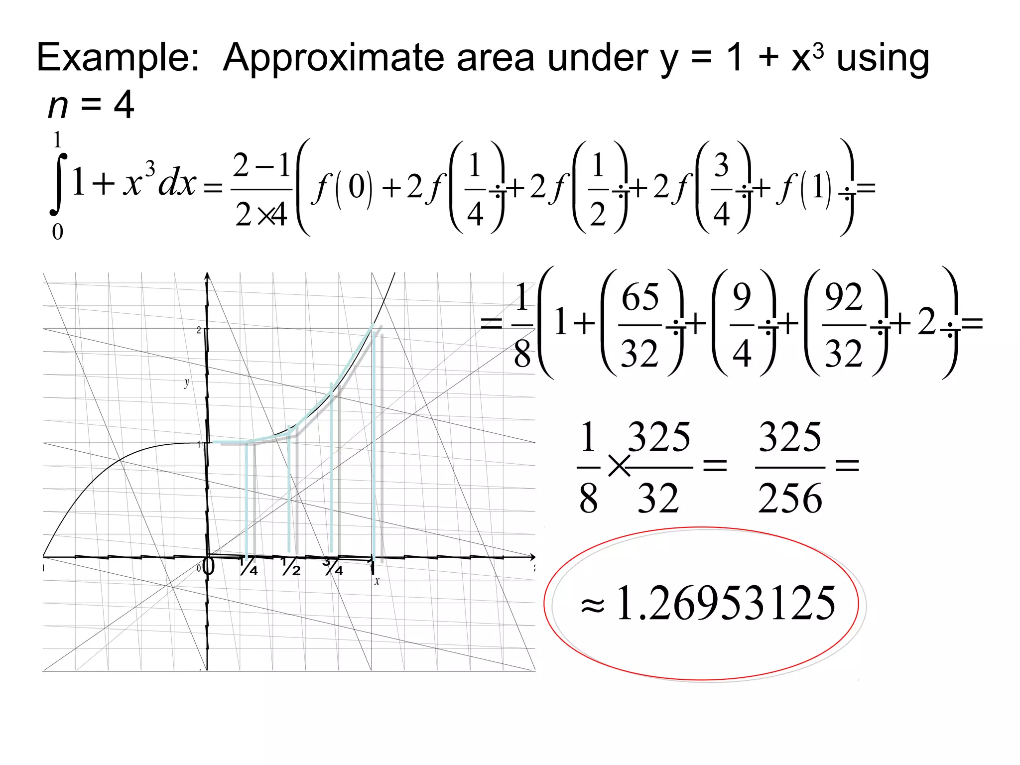 Example: Approximate area under y = 1 + x3 using
n=4
1
1
1
3
2 −1
1 + x dx =
f ( 0) + 2 f ÷+ 2 f ÷+ 2 f ÷+ f ( 1) ÷=
4
2
4
2 ×4
0
∫
3
1 65 9 92
= 1+ ÷+ ÷+ ÷+ 2 ÷=
8 32 4 32
1 325 325
×
=
=
8 32
256
0 ¼ ½ ¾ 1
≈ 1.26953125