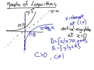 8.1 understanding logarithms | PPTX