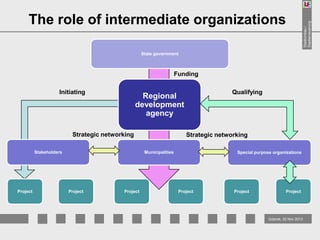 State government

Funding
Initiating

Strategic networking
Stakeholders

Project

Qualifying

Regional
development
agency

Strategic networking
Municipalities

Project

Project

Special purpose organizations

Project

Project

Project

Gdansk, 22 Nov 2013

Stadtumbau /
Stadterneuerung

The role of intermediate organizations

 