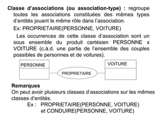 Classe d’associations (ou association-type) : regroupe
toutes les associations constituées des mêmes types
d’entités jouant le même rôle dans l’association.
Ex: PROPRIETAIRE(PERSONNE, VOITURE)
Les occurrences de cette classe d’association sont un
sous ensemble du produit cartésien PERSONNE x
VOITURE (c.à.d. une partie de l’ensemble des couples
possibles de personnes et de voitures).
VOITURE

PERSONNE
PROPRIETAIRE

Remarques
On peut avoir plusieurs classes d’associations sur les mêmes
classes d’entités.
Ex : PROPRIETAIRE(PERSONNE, VOITURE)
et CONDUIRE(PERSONNE, VOITURE)

 