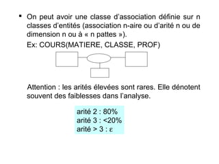  On peut avoir une classe d’association définie sur n
classes d’entités (association n-aire ou d’arité n ou de
dimension n ou à « n pattes »).
Ex: COURS(MATIERE, CLASSE, PROF)

Attention : les arités élevées sont rares. Elle dénotent
souvent des faiblesses dans l’analyse.
arité 2 : 80%
arité 3 : <20%
arité > 3 : ε

 