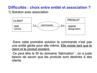 Difficultés : choix entre entité et association ?
1) Solution avec association
PRODUIT

CLIENT
nocli
nomcli

1,n

commande

0,n

noprod
désignation

Dans cette première solution la commande n’est pas
une entité gérée pour elle même. Elle existe tant que le
client et le produit existent.
Ce peut être le SI du domaine ‘fabrication’ : on a juste
besoin de savoir que les produits sont destinés à des
clients.

 