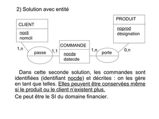 2) Solution avec entité
PRODUIT
CLIENT

noprod
désignation

nocli
nomcli
1,n

COMMANDE
passe

1,1

nocde
datecde

1,n

porte

0,n

Dans cette seconde solution, les commandes sont
identifiées (identifiant nocde) et décrites : on les gère
en tant que telles. Elles peuvent être conservées même
si le produit ou le client n’existent plus.
Ce peut être le SI du domaine financier.

 