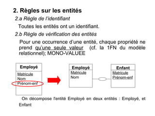 2. Règles sur les entités
2.a Règle de l’identifiant
Toutes les entités ont un identifiant.
2.b Règle de vérification des entités
Pour une occurrence d’une entité, chaque propriété ne
prend qu’une seule valeur (cf. la 1FN du modèle
relationnel); MONO-VALUEE
Employé
Matricule
Nom
Prénom-enf

Employé
Matricule
Nom

Enfant
Matricule
Prénom-enf

On décompose l'entité Employé en deux entités : Employé, et
Enfant

 