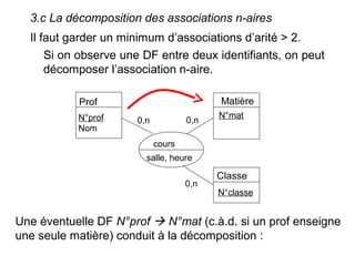 3.c La décomposition des associations n-aires
Il faut garder un minimum d’associations d’arité > 2.
Si on observe une DF entre deux identifiants, on peut
décomposer l’association n-aire.
Matière

Prof
N°prof
Nom

0,n

0,n

N°mat

cours
salle, heure
0,n

Classe
N°classe

Une éventuelle DF N°prof  N°mat (c.à.d. si un prof enseigne
une seule matière) conduit à la décomposition :

 