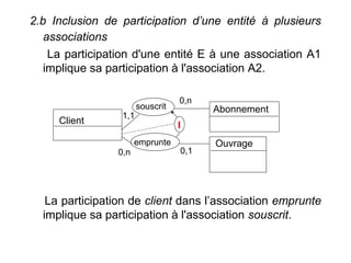 2.b Inclusion de participation d’une entité à plusieurs
associations
La participation d'une entité E à une association A1
implique sa participation à l'association A2.

Client

1,1

souscrit

emprunte
0,n

0,n

Abonnement

I
0,1

Ouvrage

La participation de client dans l’association emprunte
implique sa participation à l'association souscrit.

 